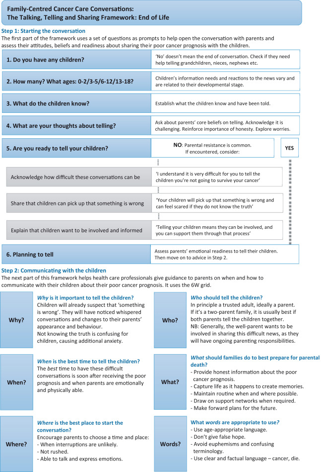 Dr Jeff Hanna (@drjhanna02) on Twitter photo 🆕Delighted to share our communication framework paper published today <a href="/PECthejournal/">PEC Journal</a>- Parent's with incurable cancer: ‘Nuts and bolts’ of how professionals can support parents to communicate with their dependent children.
Read the article here:
sciencedirect.com/science/articl… 🆕Delighted to share our communication framework paper published today <a href="/PECthejournal/">PEC Journal</a>- Parent's with incurable cancer: ‘Nuts and bolts’ of how professionals can support parents to communicate with their dependent children.
Read the article here:
sciencedirect.com/science/articl…