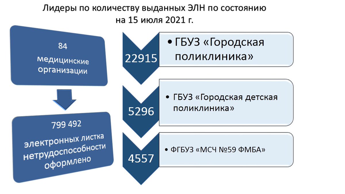 fss_Penza's tweet photo. https://t.co/4u9I0bd66L