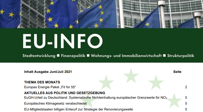 DV_Stadt's tweet photo. 🇪🇺 Neue Ausgabe #EUInfo ist online 🇪🇺
Thema des Monats: Europas Energie Paket #Fitfor55 - Welche Bereiche betreffen Wohnungs- & Immobilienwirtschaft?
Unser gemeinsamer Newsletter mit @GdWWohnen @pfandbriefbanks @BFWBund @ZIAunterwegs
👉https://t.co/6AzhTrqEXf https://t.co/IZsItzO53X