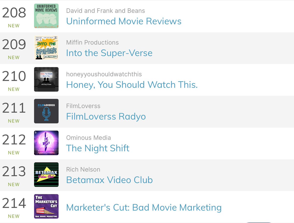 Always a thrill to chart on #applepodcasts in the #UnitedStates. #FilmTwitter #podcast #podernfamily
