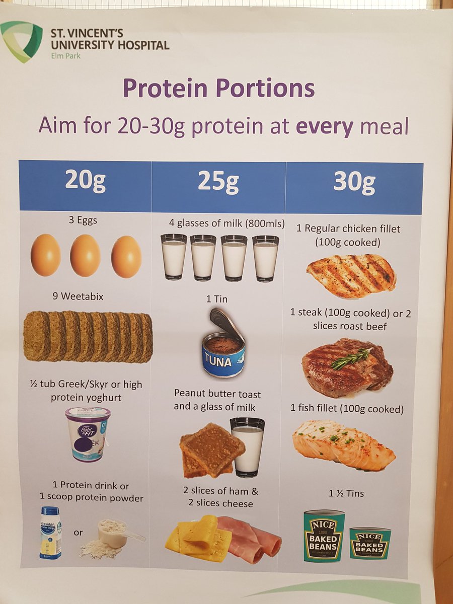 Great advice from physio @LeighPelow2 and dietician Rachel about the importance of adequate protein intake and resistance exercises to help prevent sarcopenia #Caritas #musclematters @HSCPsSVUH @OlderPersonsSV1