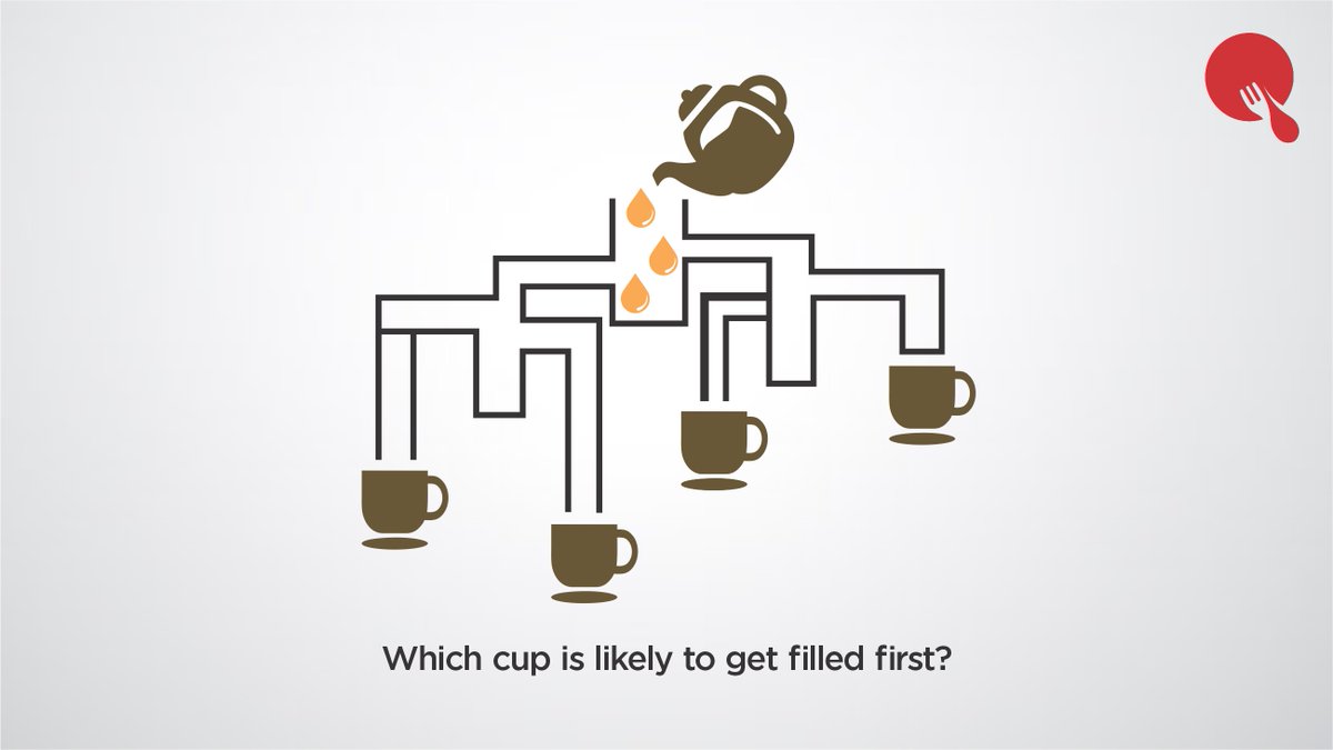 qwikdine's tweet photo. Scratch your brains and tell us which cup is likely to fill first 🤔 Brownie points for quick answering 😉😋😍
#ContactlessPayments #SafePayments #FastPayment #PaymentDigital ⁣
#ComingSoon #LiveSoon #StayTuned #ContactlessDining #ContactlessMenu #SafeDining #DigitalMenu #QRCode https://t.co/rh3TxzFh0i