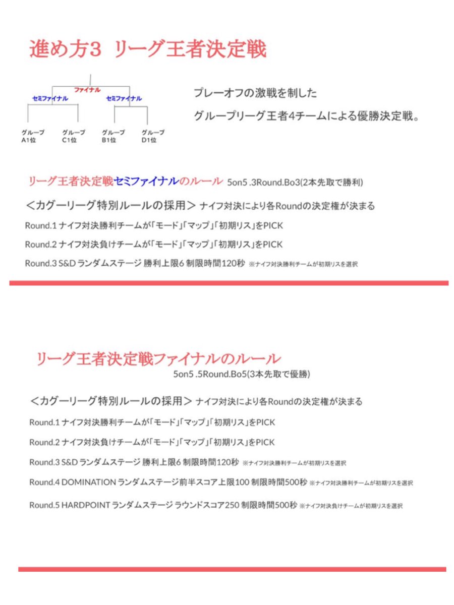 kaguuleague_cup's tweet photo. [カグーリーグS8 開幕 ]

日時:8/3〜画像参照

賞金
🥇¥10,000 予定(協賛お待ちしてます🙇)

募集:16チーム

〆切:7/22 23:59まで

▷ 全試合配信

[応募方法]
1.チーム名と希望グループをリプ
2.いいね&amp;RT
<プレアデス参加中のチームは不可>

#CoDモバイル 
#カグーリーグ https://t.co/ewEePvqXgr