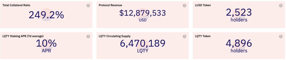 polyquity_org's tweet photo. 3/
A simple calculation of an "explosive $PUSD minting event".
5M PUSD = $25,000 USD 😋
10M PUSD = $50,000 USD 🤑
100M PUSD = $500,000 USD 😍
1000M PUSD = $5,000,000 USD 🤯
These are not even including the "redemption fee" and "transfer fee"
Source: https://t.co/Y81ZnLNqwi https://t.co/dEBJWfoHlS