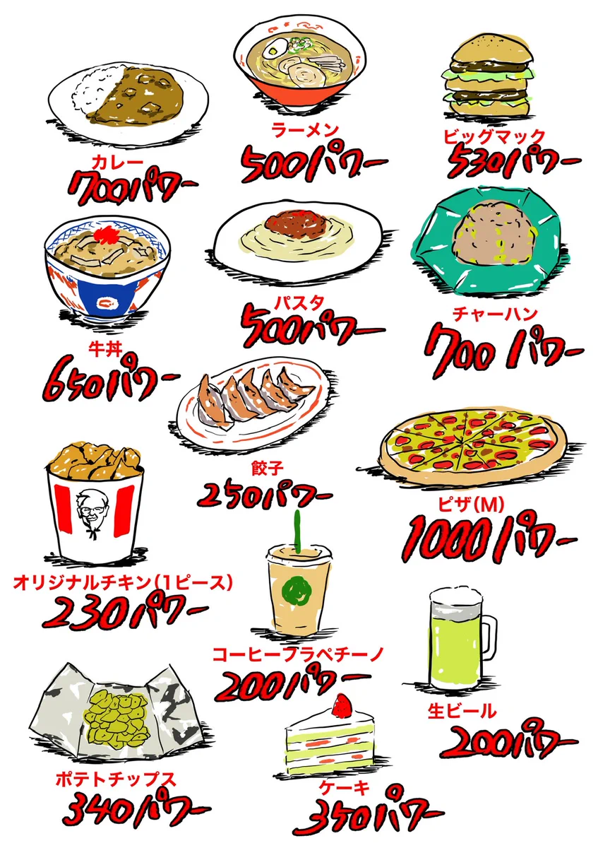 カロリーをパワーに置き換えるだけで罪悪感が無くなるｗｗｗ