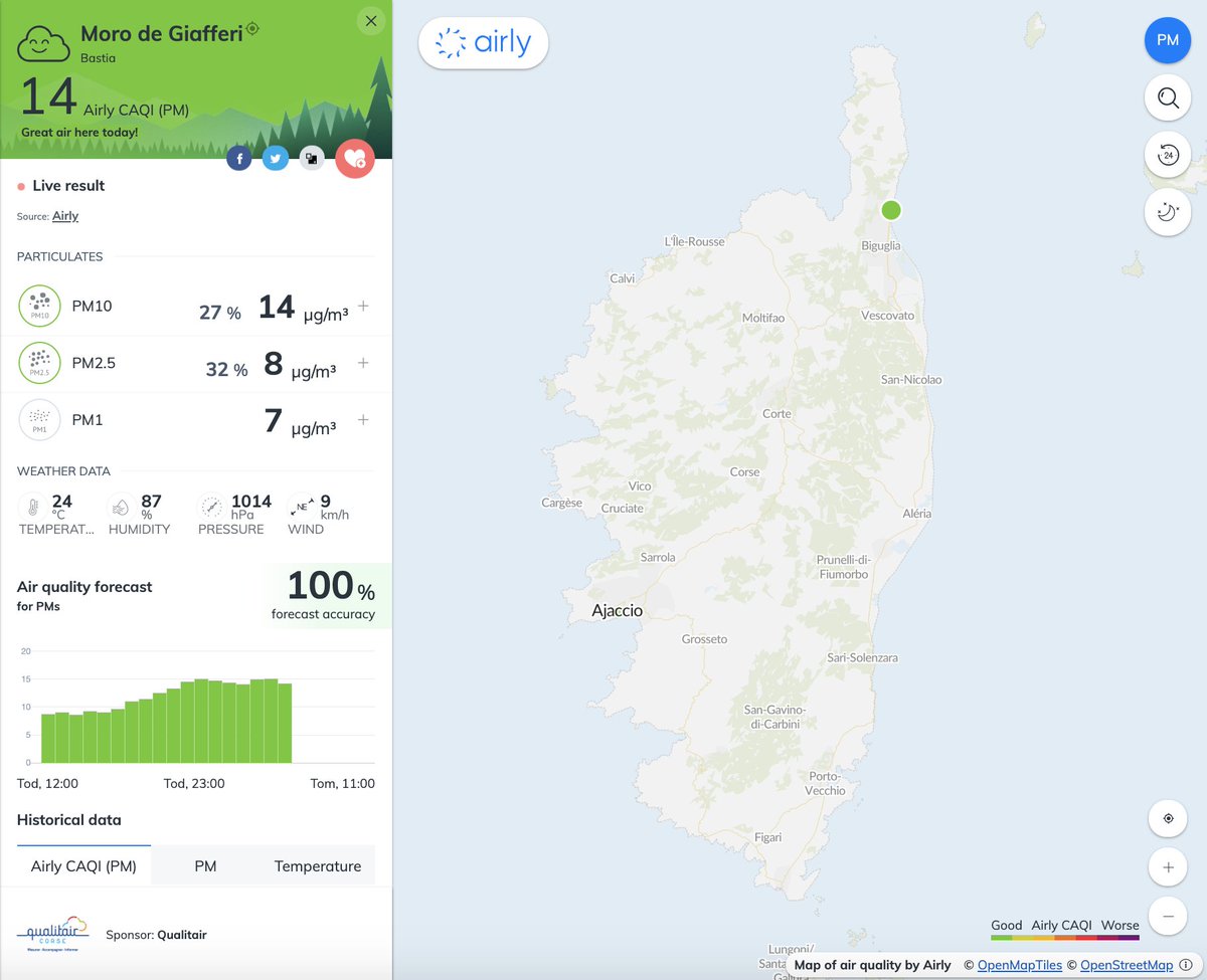 airlyorg's tweet image. Through our partnership with Qualitair, Corsica will soon benefit from 10 #airqualitysensors on the island. 🇫🇷

The first three have already been installed in Ajaccio and Bastia. 📍Check the current air quality on the MyAirly map: map.airly.org