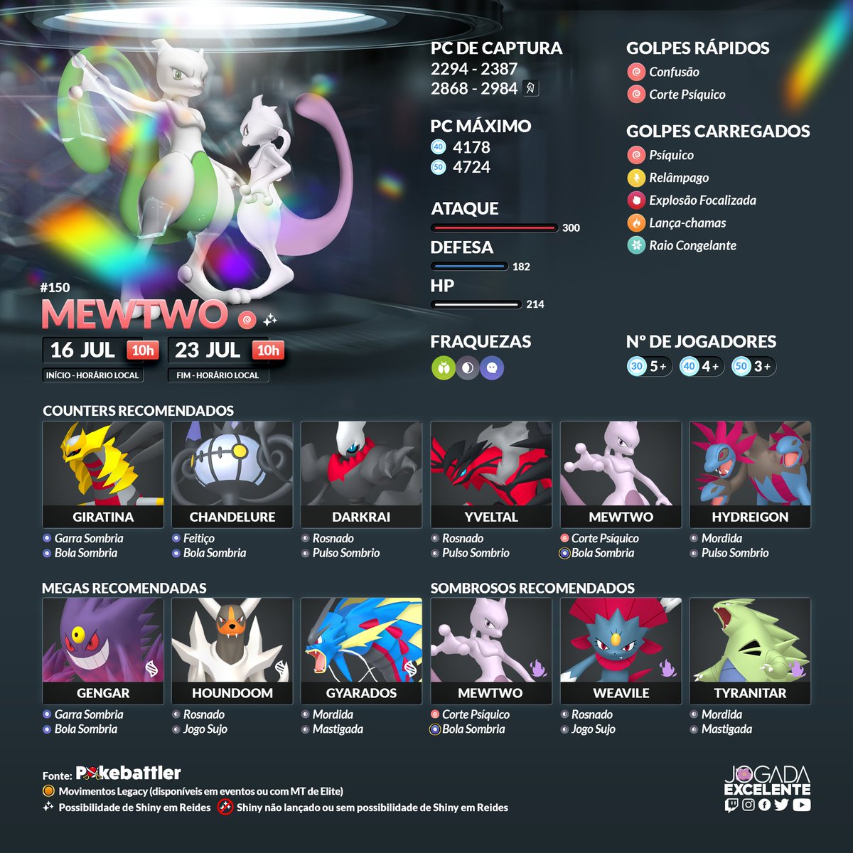 Mewtwo Pokémon GO: Fraquezas, melhores counters e como derrotar