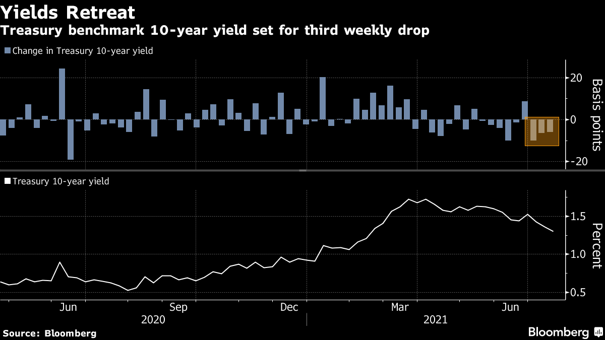 markets's tweet photo. #5Things 
-Hong Kong warning
-Delta surge
-Retail sales
-Markets mixed
-Coming up... 
https://t.co/ViTTQJNu8r https://t.co/ktaOXqCqh7
