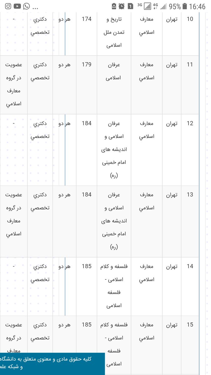 Moosavi93827182's tweet photo. دروغ آقایان کاملا از فراخوان جذب هیات علمی مشخص است
دانشگاه آزاد هیچ مشکل مالی ندارد
مشکل از جای دیگر است!!!

#به_داد_اساتید_دانشگاه_آزاد_برسید #در_دانشگاه_آزاد_چه_خبر_است #عزل_طهرانچی_معاونين https://t.co/OPs50VDSVC