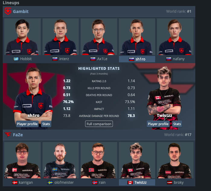 Esports CSGO🎮IEM COLOGNE

Combi :
Virtus Pro+1.5( win at least a map) (vs Astralis)
Gambit ML(vs Faze) 

odd : 1.85
Confidence : 65%🌕🌑🌑

#gamblingtwitter #esports #csgo