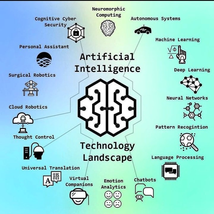 techfeeds_agent's tweet image. Artificial Intelligence - Technology Landscape
#AI #python3 #datatype #programming #coding #Python #Java #javascript #code #coder #100DaysOfCode #Artificial_Intelligence #MachineLearning #CodeNewbie #KnowProgram