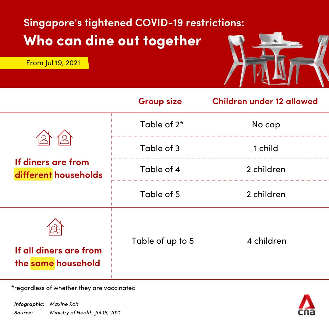 CNA on Twitter "Tell your friends These are the rules for dining out