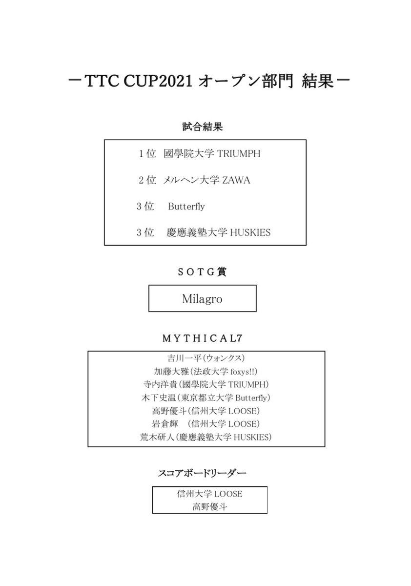 Ttccup のtwitter検索結果 Yahoo リアルタイム検索 Ttccup のtwitter検索結果 Yahoo リアルタイム検索