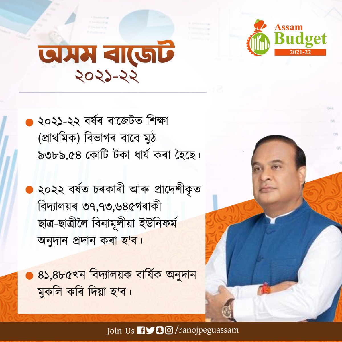 ranojpeguassam's tweet photo. প্ৰাথমিক শিক্ষাৰ উন্নতিৰ বাবে মাননীয় মুখ্যমন্ত্ৰী ড০ হিমন্ত বিশ্ব শৰ্মা আৰু বিত্তমন্ত্ৰী অজন্তা নেওগ ডাঙৰীয়ানীয়ে গ্ৰহণ কৰা পদক্ষেপৰ বাবে ধন্যবাদ জ্ঞাপন কৰিলোঁ।

এই বাজেটে ৰাজ্যৰ শিক্ষাখণ্ডত বৈপ্লৱিক পৰিৱৰ্তনৰ সূচনা কৰিব। https://t.co/TNrYAN6FSZ