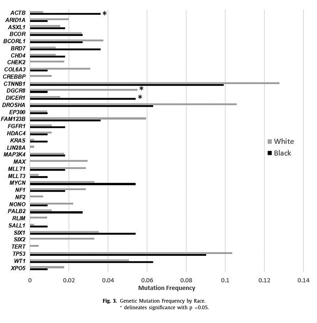 jpedsurg's tweet photo. Outpatient Parathyroidectomy in the Pediatric Population: An 18-year Experience https://t.co/g57isEH3LU #SoMe4PedSurg #jpedsurg #TreatmentStudy #Primaryhyperparathyroidism #Outpatientsurgery #Parathyroidectomy https://t.co/5GA6Zq1lAT