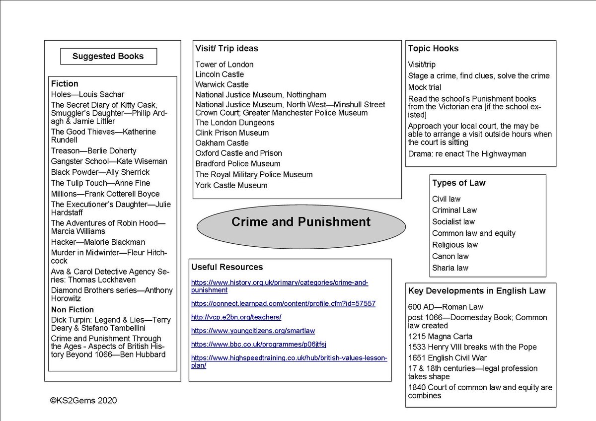 GemsKs2's tweet photo. Need book suggestions for your History topic?
Look at our Topic Overviews
https://t.co/ElgxGbKRln
#KS2 ##ECTKS2 #primaryhistory #primaryrocks #topicoverviews https://t.co/NNgUrCcbFT