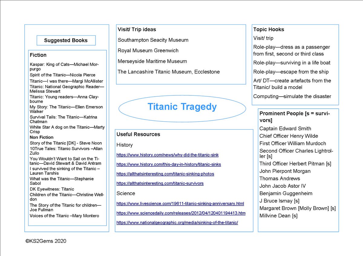 GemsKs2's tweet photo. Need book suggestions for your History topic?
Look at our Topic Overviews
https://t.co/ElgxGbKRln
#KS2 ##ECTKS2 #primaryhistory #primaryrocks #topicoverviews https://t.co/NNgUrCcbFT