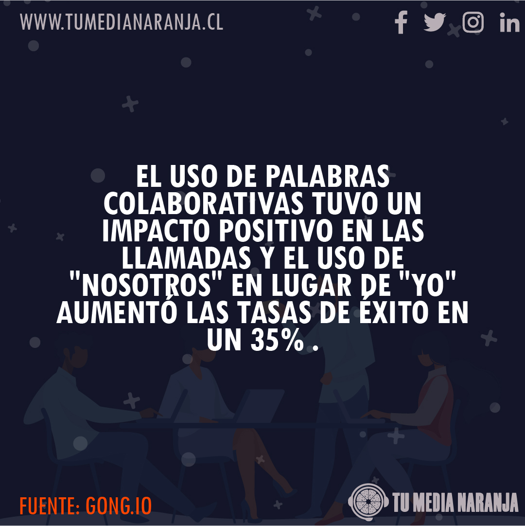 Siempre priorizamos la estrategia, las herramientas 👩🏻‍💻 y los objetivos sobre el lenguaje que utilizamos a la hora de vender y prospectar 🔎, según un estudio de más de 100.000 llamadas en frío hecho con IA lograron identificar ciertos usos del lenguaje que afectan una llamada.