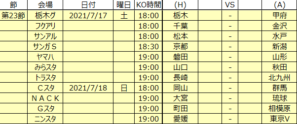Jリーグstats Jleaguestats Twitter Jリーグstats Jleaguestats Twitter