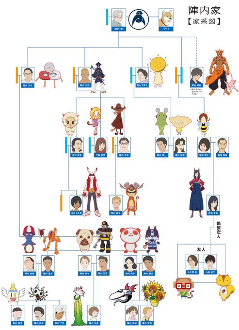 サマーウォーズの注目 画像ツイートまとめ 15ページ目 アニメレーダー