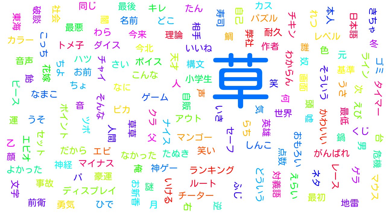 N7i Fans 世界で1番 短いゲームは何分で終わるのか にじさんじ エクス アルビオ Livechat Word Cloud Url T Co Qevds9u6yd