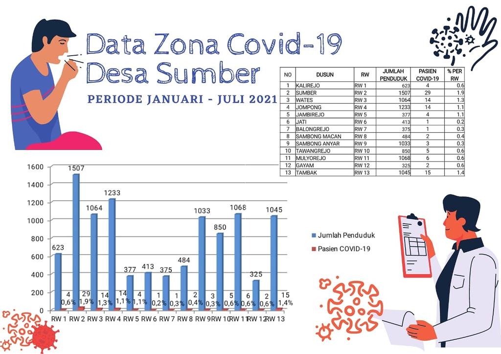 Tetap jaga prokes...
<a href="/Ariskadessumber/">Aris Susanto</a> <a href="/AriefRohman_838/">BUPATI BLORA</a>