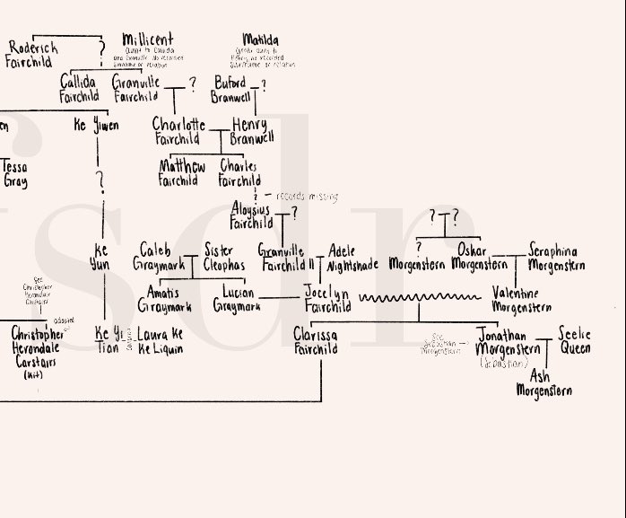 Shadowhunter Family Tree Fairchild