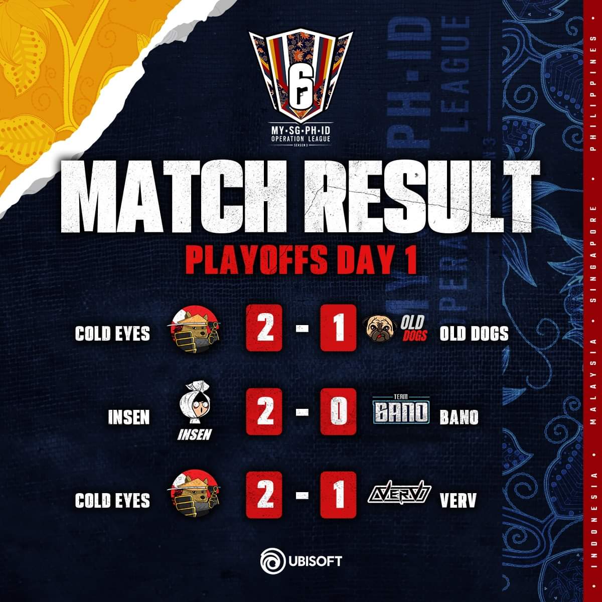 VervMY's tweet photo. The end of playoff day 1.

Unable to capitalise first map win, we lost to NUTS so we gonna be at Lower Bracket game for Saturday.

Vs Bano/Old dogs around 3pm (timing subject to prior game from other match) https://t.co/qAtktIanCb