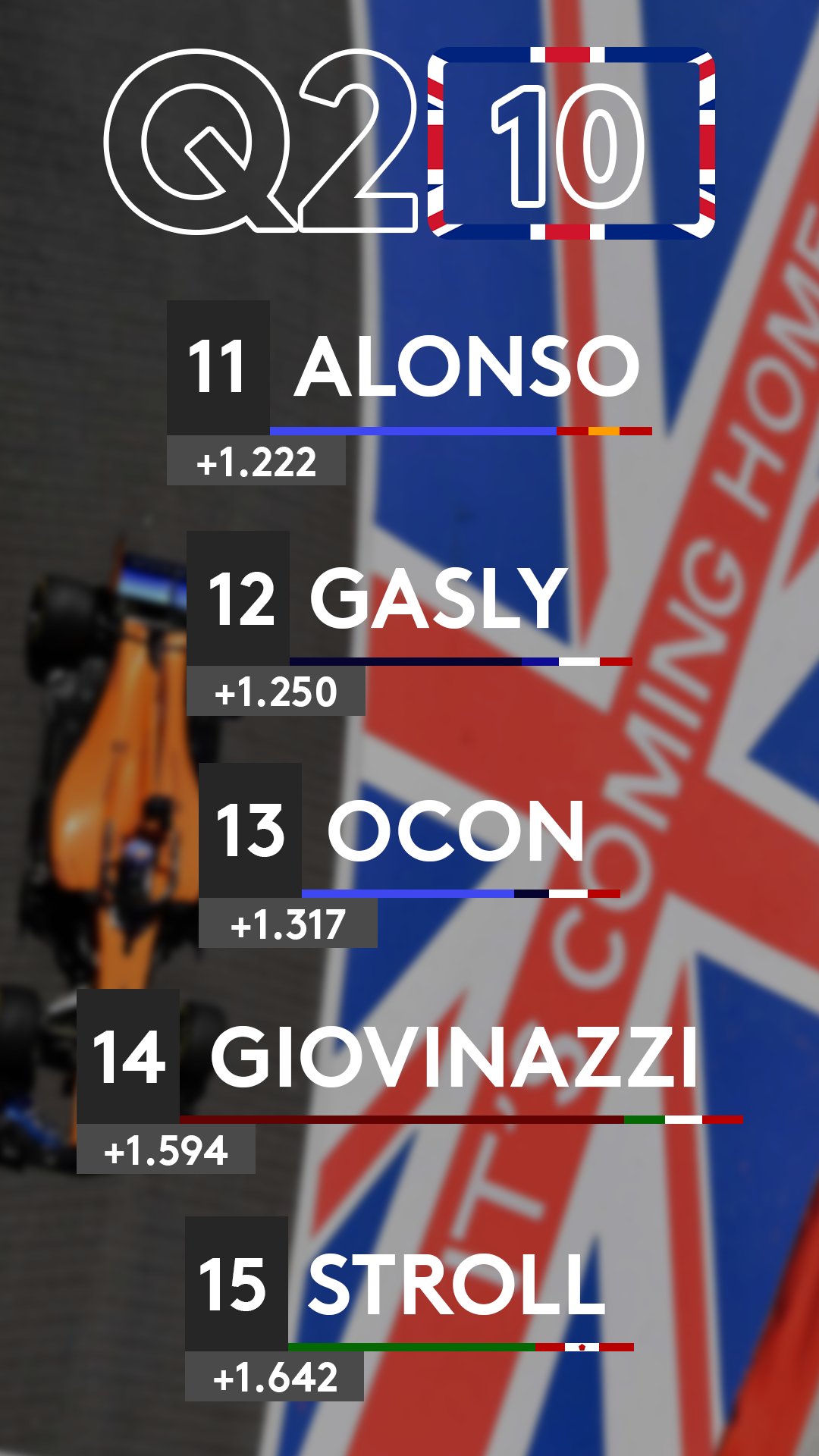 British GP Q2