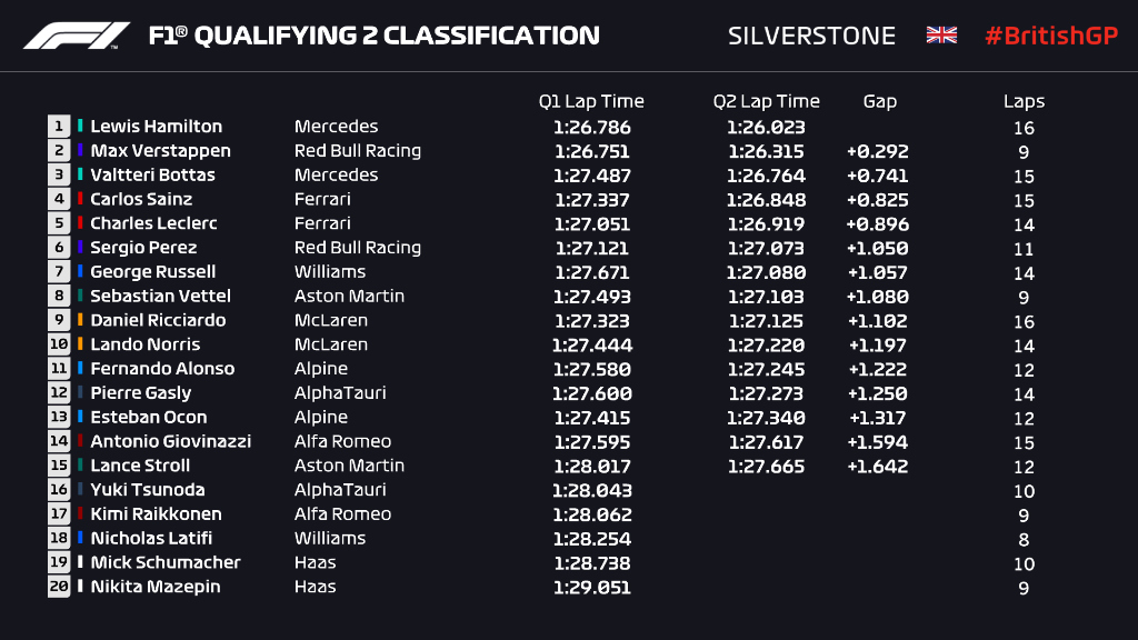 Formula 1 tweet media