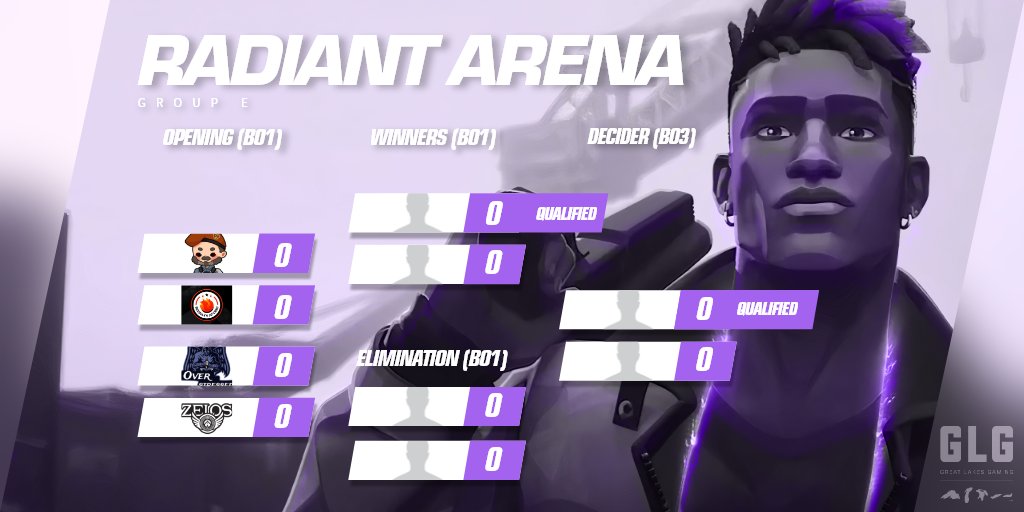 GLG | Great Lakes Gaming tweet media