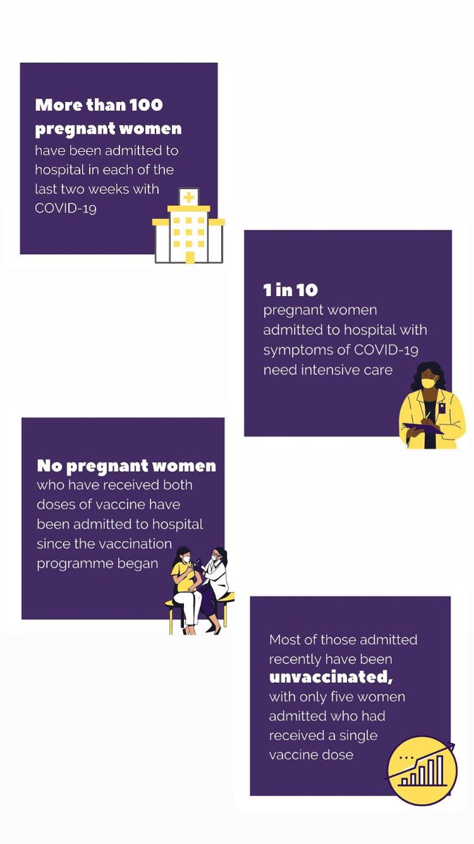 Important data from UKOSS: NO woman who has received both doses of the COVID-19 vaccine has been admitted to hospital since the vaccination program began. #vaccineswork