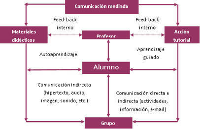 juandoming's tweet photo. (NUEVO ARTÍCULO) @juandoming El cambio de roles en la Educación Disruptiva lo que quiere no es un cambio metodológico, si no que el aprendiz sea el responsable de su formación y, el docente, le acompañe – https://t.co/NKitTI94jr #roles #educación #EducacionDisruptiva #ICT https://t.co/RaSXPoC05j