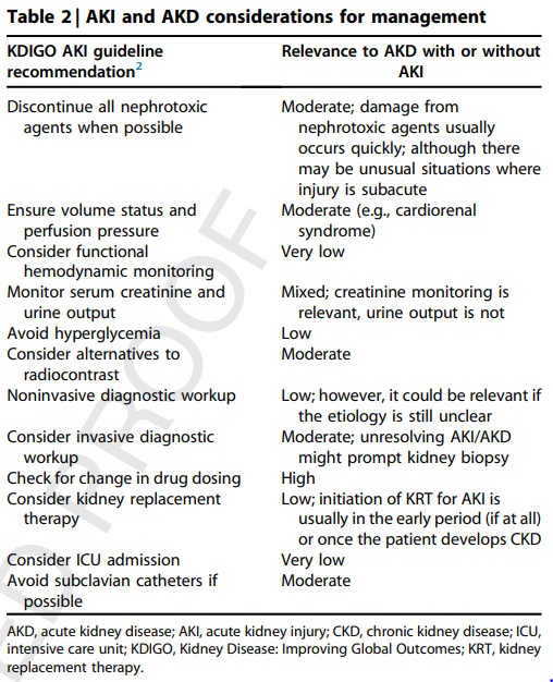 edgarvlermamd's tweet photo. Harmonizing acute and chronic kidney disease definition and classification: report of @goKDIGO Consensus Conference ca. 2021 #Nephpearls #KDIGOAKI

https://t.co/mJWVnGi66z https://t.co/6i3FcM7sRE