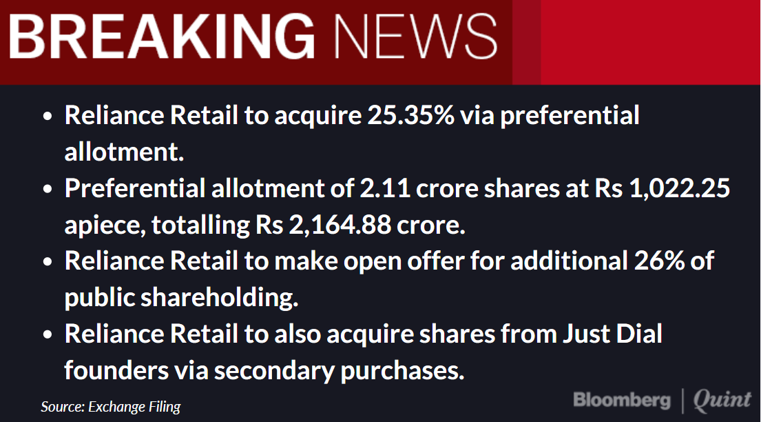 NDTVProfitAlpha's tweet photo. Reliance Retail to acquire majority stake of 66.95% in Just Dial. https://t.co/o5IglHqpwT