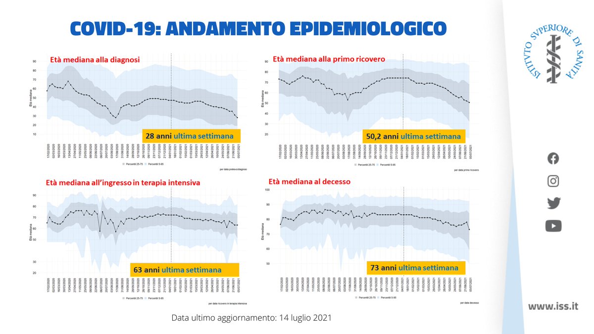 Istituto Superiore di Sanità tweet media