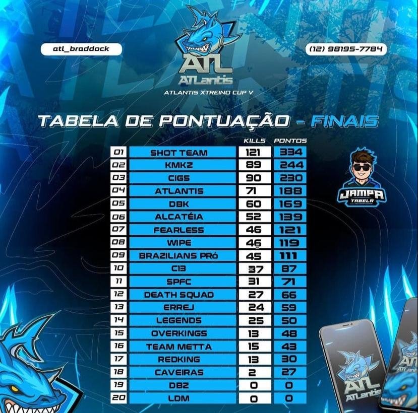 cigsevolution's tweet photo. Bom dia para vocês com a Line Bravo pegando pódio no Campeonato da ATL Cup. Grande resultado de nosso time, estão no ritmo certo. #GoCIGS #GoBRAVO https://t.co/lbnP2WP99t