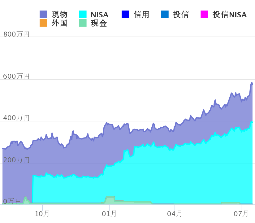 アートスパークホールディングス 株 急騰に関するリアルタイム情報 ナウティスエコノミー