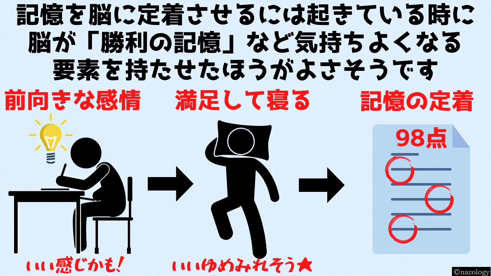 ポジティブな満足感が？睡眠中に記憶力を向上させることが判明！