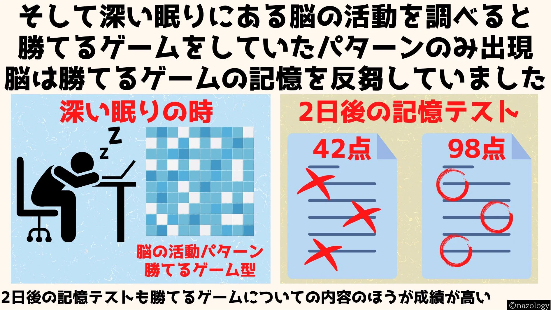 ポジティブな満足感が？睡眠中に記憶力を向上させることが判明！
