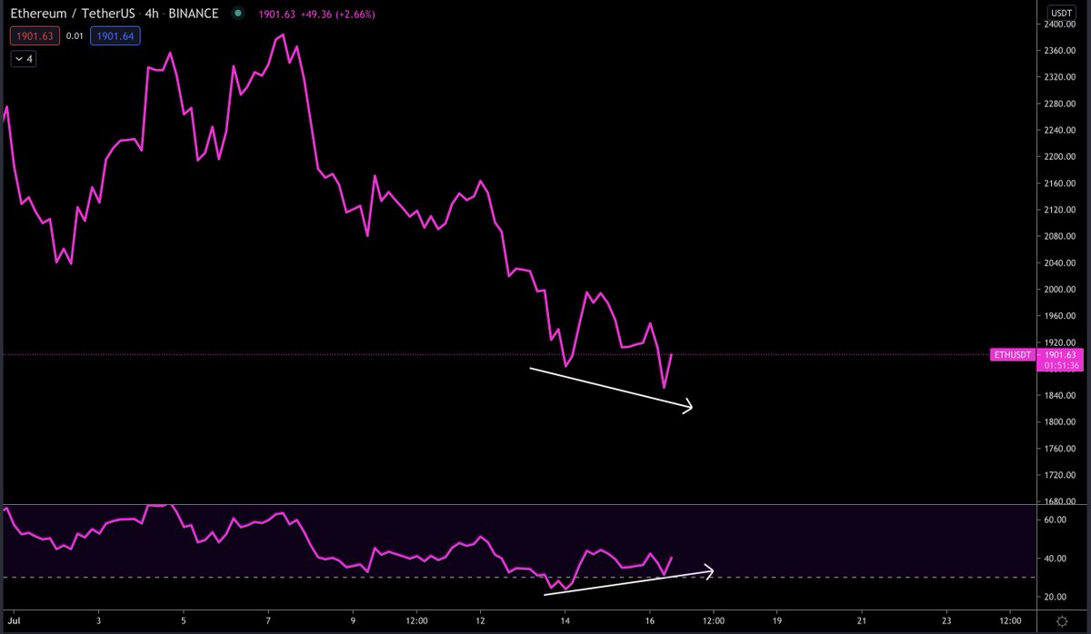 Maybe, just maybe... 

We're not totally fucked? 

$ETH