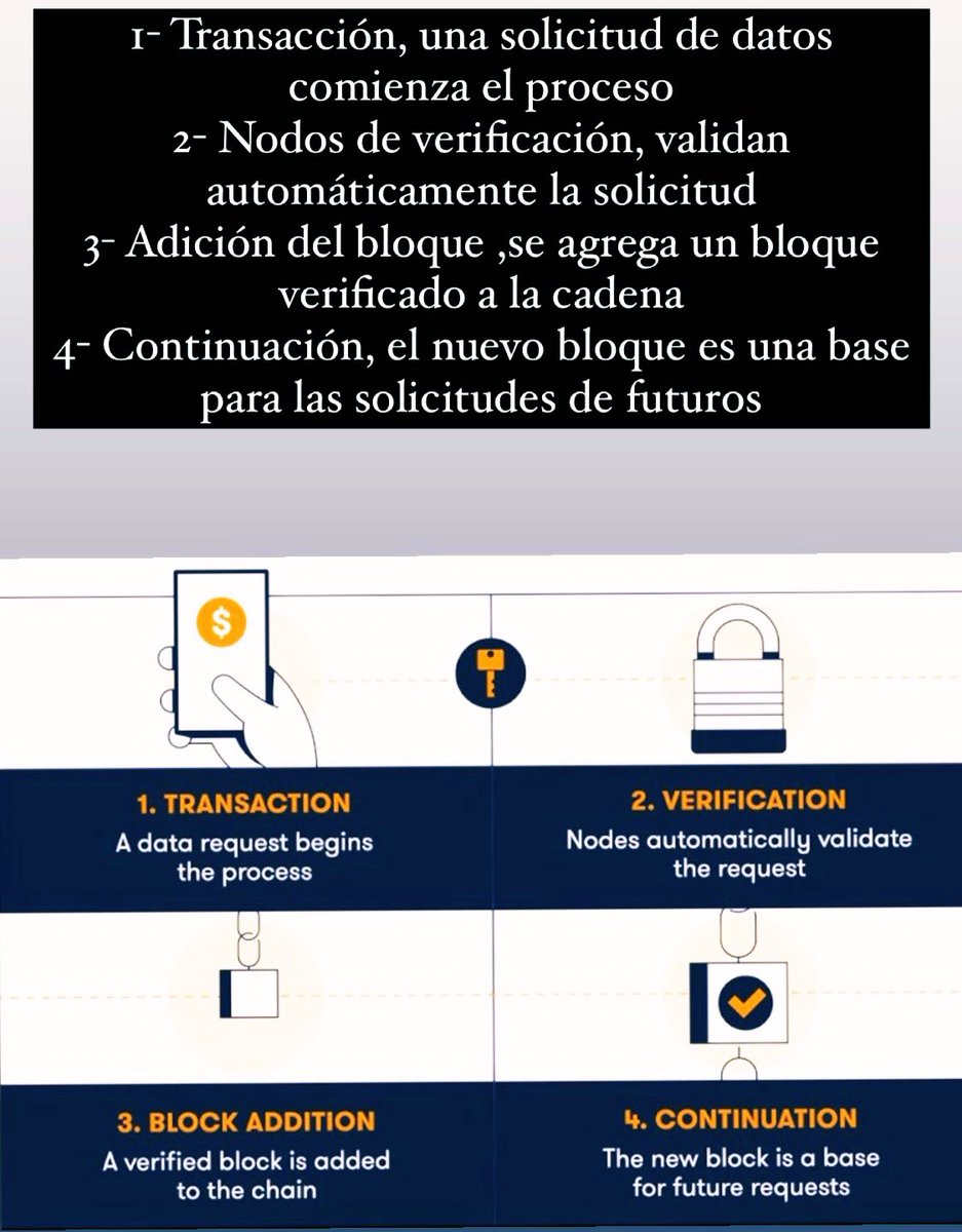 MiprimerBTC's tweet photo. #Bitcoin #Funciones #transaction #verification #blockaddition #continuation #blockchain #blockchaintechnology #transaccion #pasos https://t.co/s942OVSkML