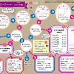 これでもう迷わない？郵便料金がすぐにわかるフローチャート!