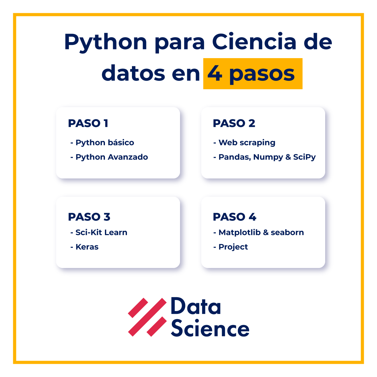 DataScience_Pe's tweet photo. Hola #Datalover 🙌🙌,
Te dejamos estos 4 pasos en Python para convertirte en un científico de datos 👩💻🧑💻.
#DSRP #Datascience #Python #Pandas #pythonlovers🐍 #pythonprogramming #datascientist #loveprogramming https://t.co/dMwA6GmVjg
