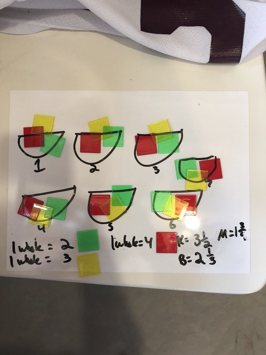 MrSteveKemp's tweet photo. Fractions in the summer?! Sounds like:

  Fun
———
  Fun

Cementing our understanding of the importance of the size of the whole, and relative size of fractions! @scdsbSL @SCDSB_Schools https://t.co/psc6ipO9OS