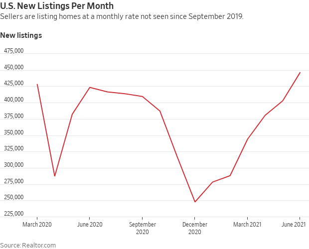 WSJRealEstate tweet picture