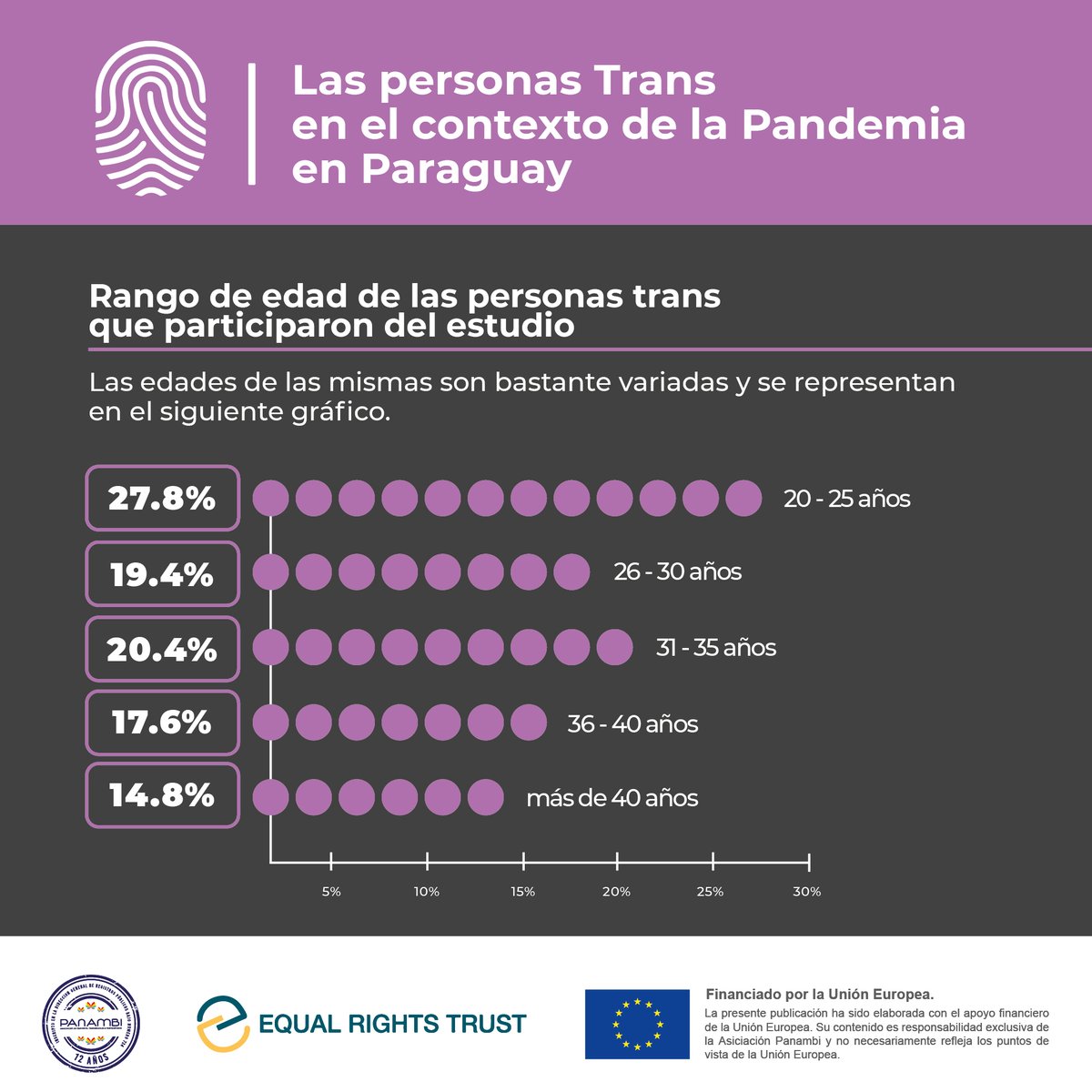 #LasVidasTransImportan
 <a href="/EqualRights/">Equal Rights Trust</a>