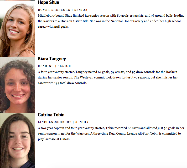 TrevorHass's tweet photo. Girls' lax @GlobeSchools All-Scholastics, batch 4 of 4: https://t.co/DnILerGgfC

- Hope Shue, @DSRaidersSports 

- Kiara Tangney, @RocketsRMHS 

- Catrina Tobin, @LSGIRLSLAX 

- Ella Waryas, @FoxboroWarrior 

- Caroline Whelan, @WalpoleAD 

- Kylie Wilson, @ndaathletics https://t.co/ULfRCx7fly