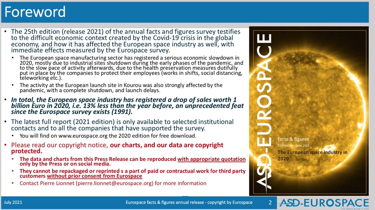 LionnetPierre's tweet image. Happy to unveil the latest space economy facts of 2020 in a complete presentation (with a European focus).  #eurospacefacts #spaceeconomy #spaceeconomics
Get it here:
eurospace.org/publication/eu…