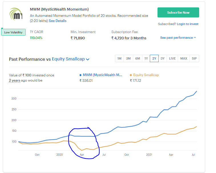 stocktech_'s tweet photo. @MysticWealth11 @smallcaseHQ I'm surprised how did you survive the last fall. https://t.co/8OCqgN0vLA